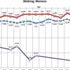 Andamento grafico velocità (20 km. e 50 Km.) donne dal 2001 al 2020 - Speed performances (20 km and 50 km) in women from 2001 to 2020